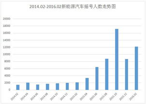 北京新能源指标排到哪年了
