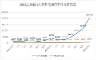 北京2023车牌指标一年多少钱