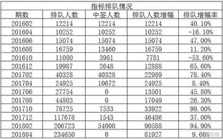 2023年北京车指标租一个多少钱