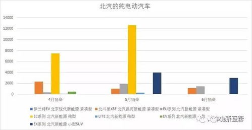 宣武区北京新能源指标出租一年多少钱