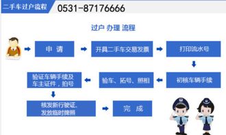 北京车辆提档流程