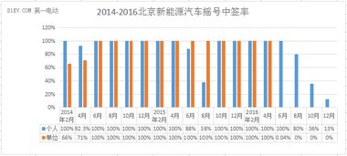 丰台区北京新能源指标价格明细表