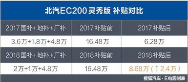 现在北京新能源指标成交价格表
