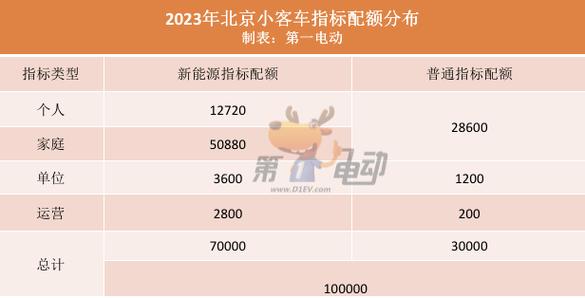 北京出租2023年新能源汽车指标需要多少钱？租三年多少钱