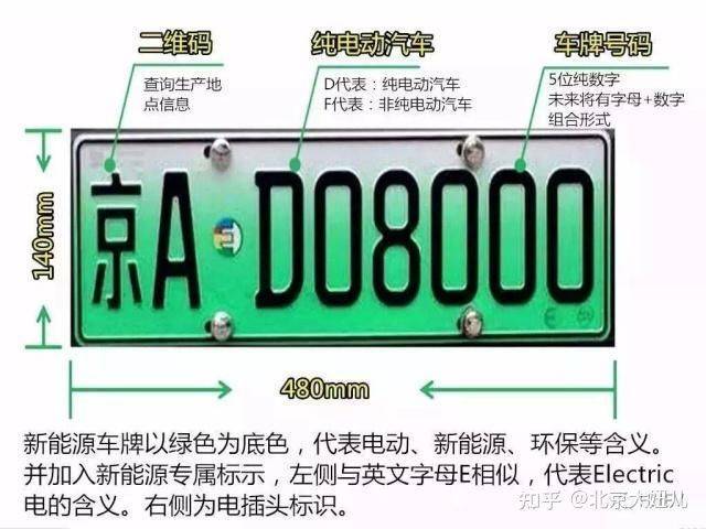 北京租新能源车牌一般多少钱？2023年之前免费!