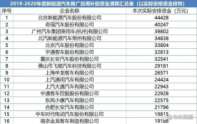 北京最大新能源指标公司2023年出租新能源指标3万