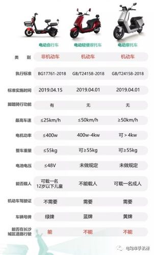 2023年北京电车指标多少钱？2023年能租电车吗？