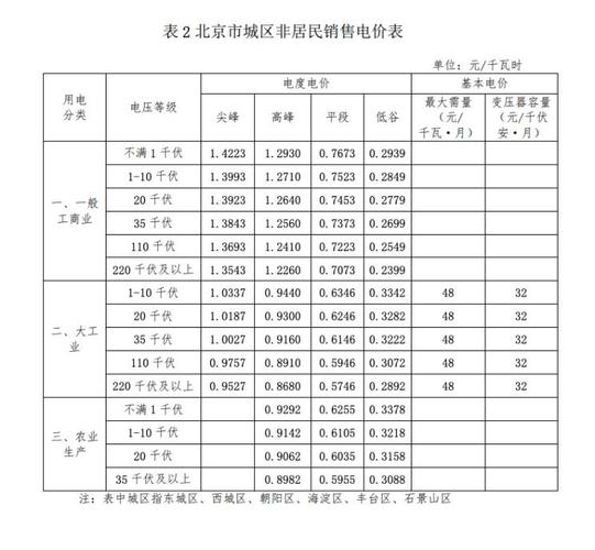 2023年,北京电车指标价格明细表!租电车要交这么多钱？快看看