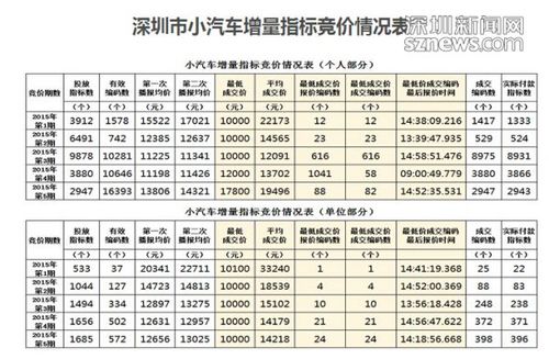 2023年车牌指标价格表：京沪粤等6省市20万一个,你猜哪个省贵？
