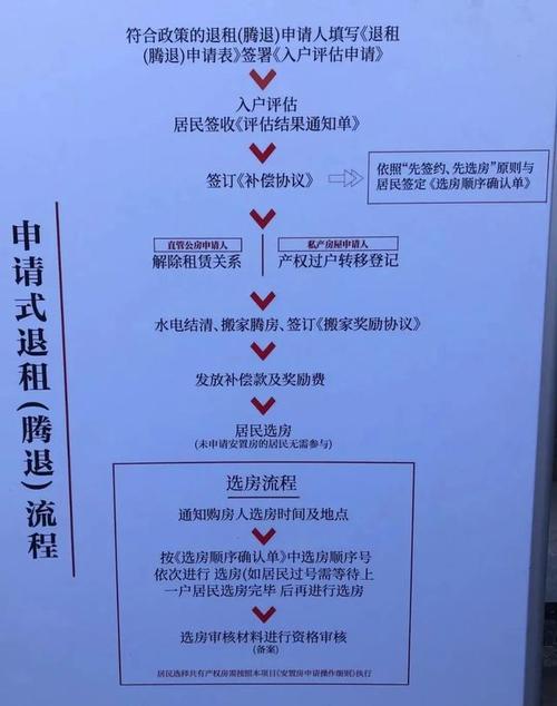 北京租车牌提前退租流程,如何办理？