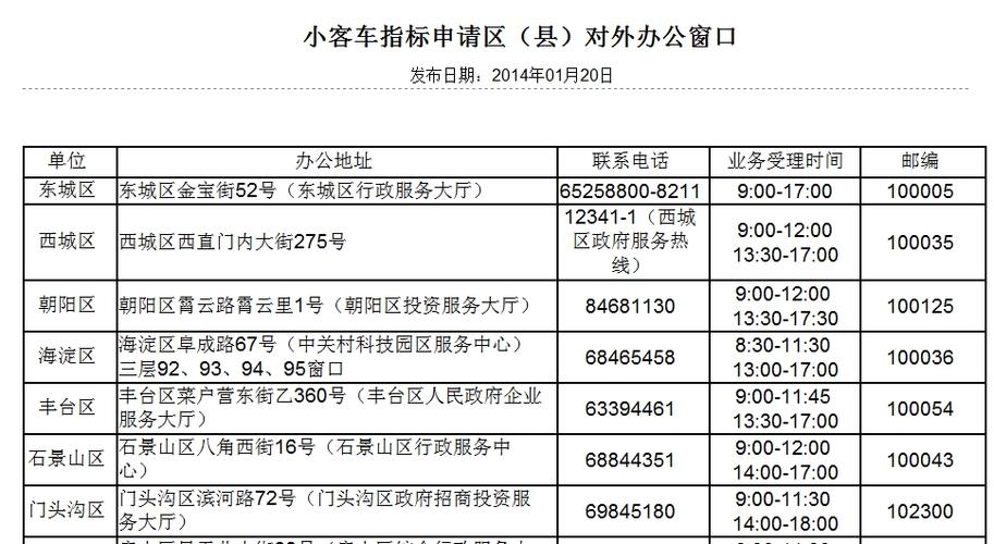 北京西城区收公户指标费按月收费,北京户口指标怎么申请