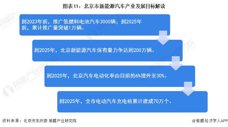 北京2023年新能源汽车指标将达10万？看看你够吗,多少个!