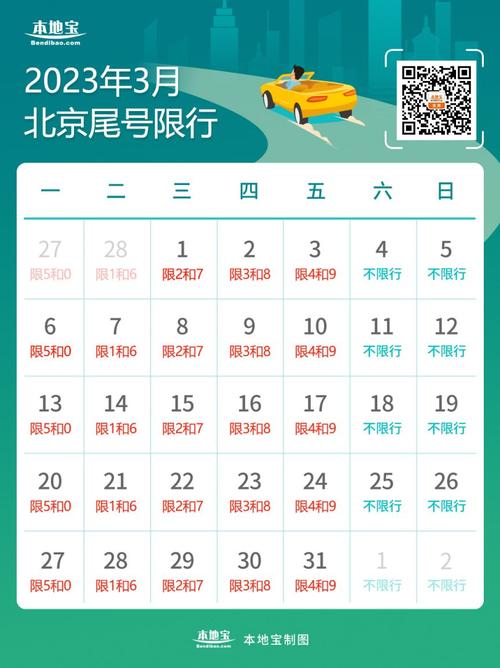 北京最新限号时间表：2023年1月1日实施!最全限号