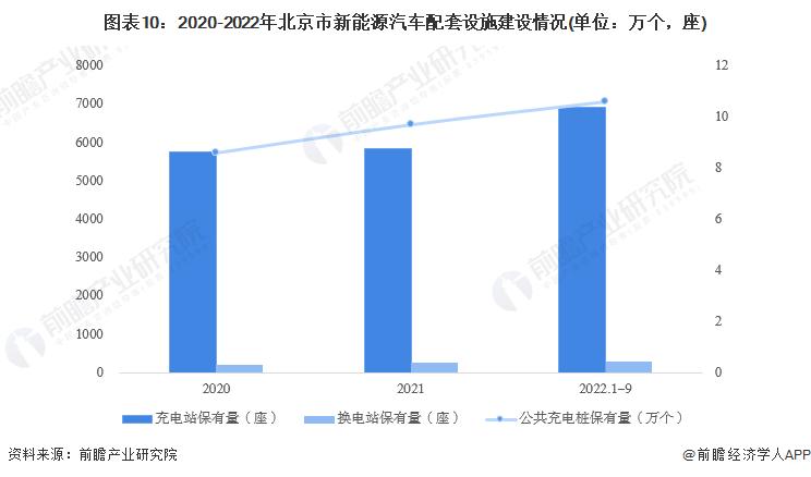 北京新能源个人用车占比2023年达100%!你买了吗？