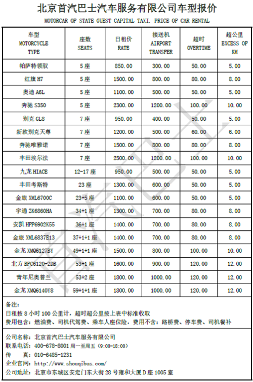 2023年北京租车牌照价格明细表最新最全,有需要的赶紧收藏!