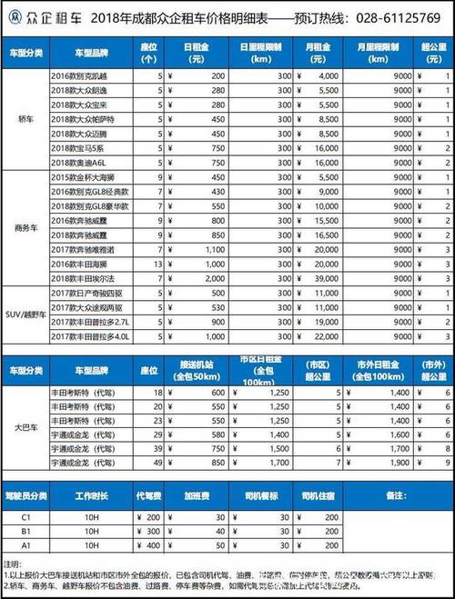 2023年北京租车牌照价格明细表