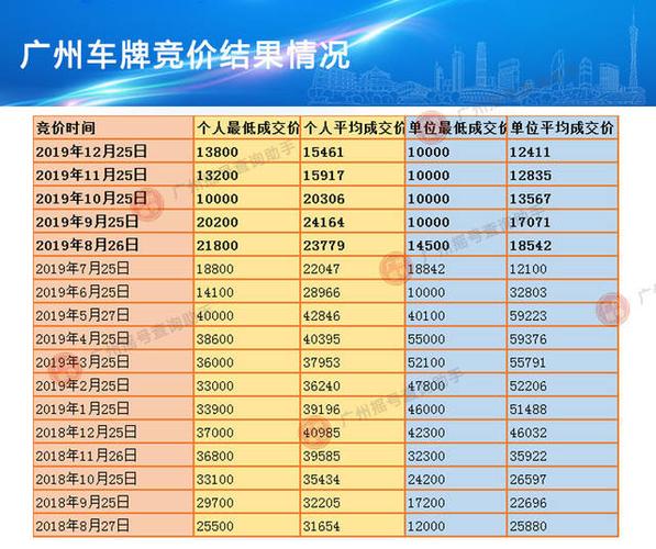北京东城区车牌指标成交价格表查询,最新价格表