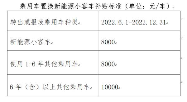 2023年北京小客车指标计算：新能源车占六成排队等号