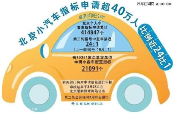 北京汽车指标租赁合法吗