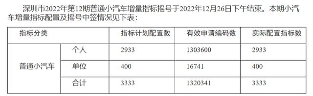 2023年北京新能源摇号多少分入围